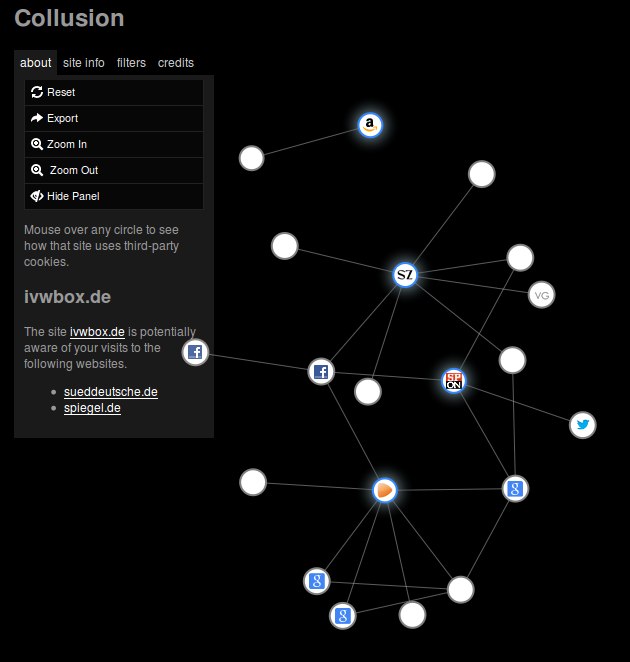 Collusion mit Adblock Plus und NoScript