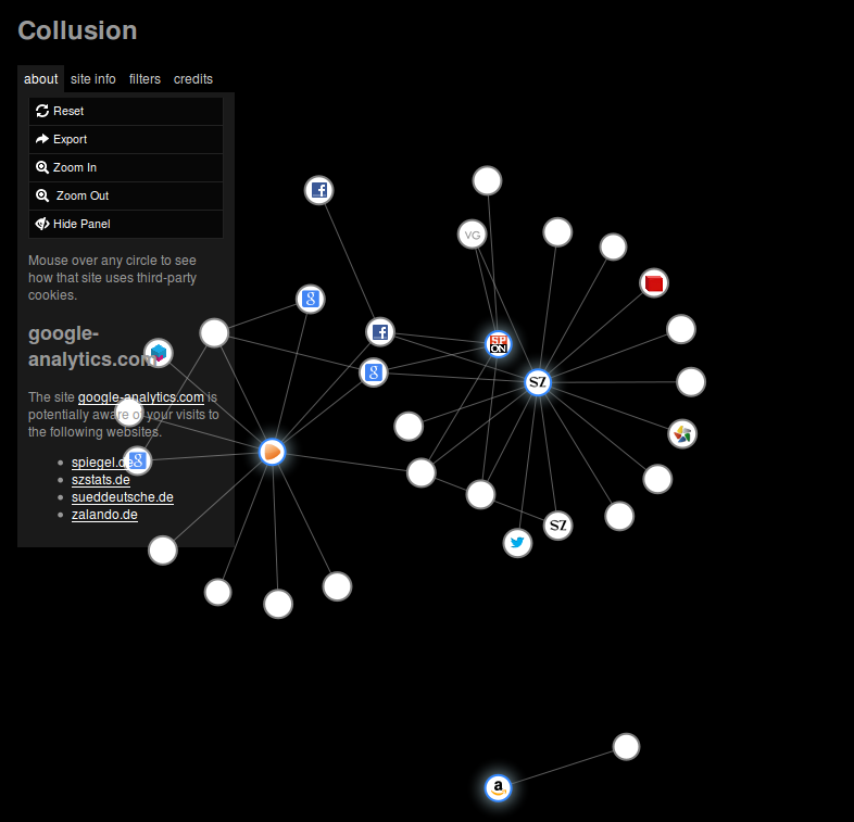 Collusion mit Adblock Plus