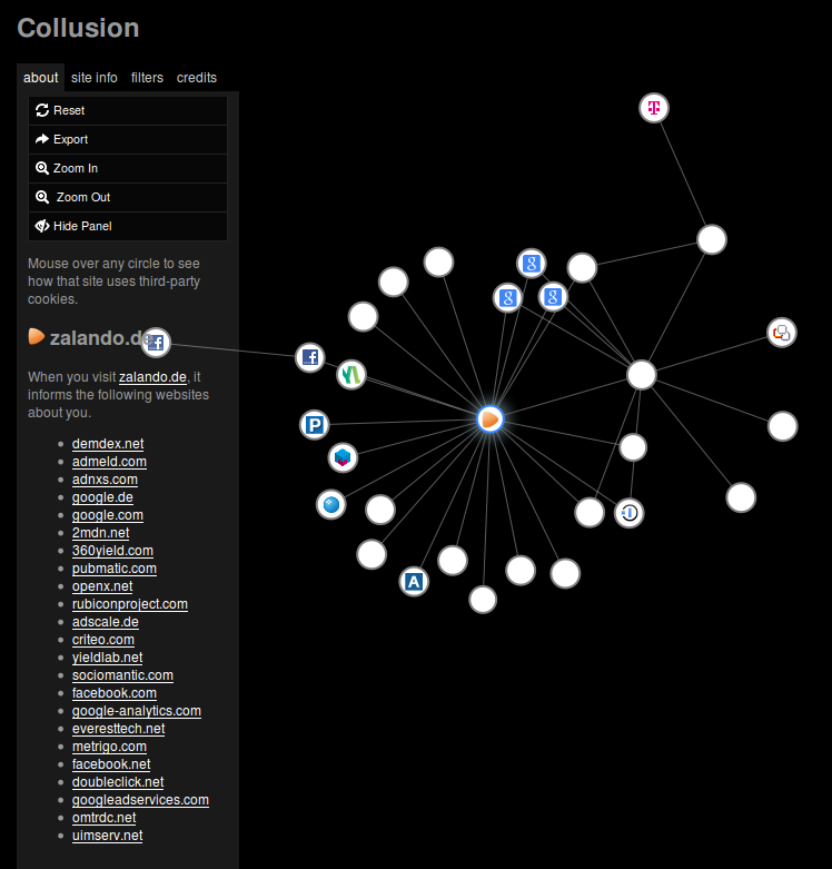 Collusion nach Besuch von Zalando